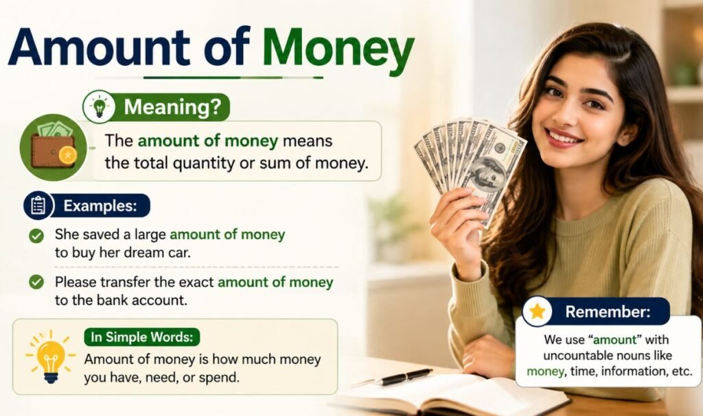 Amount of money meaning