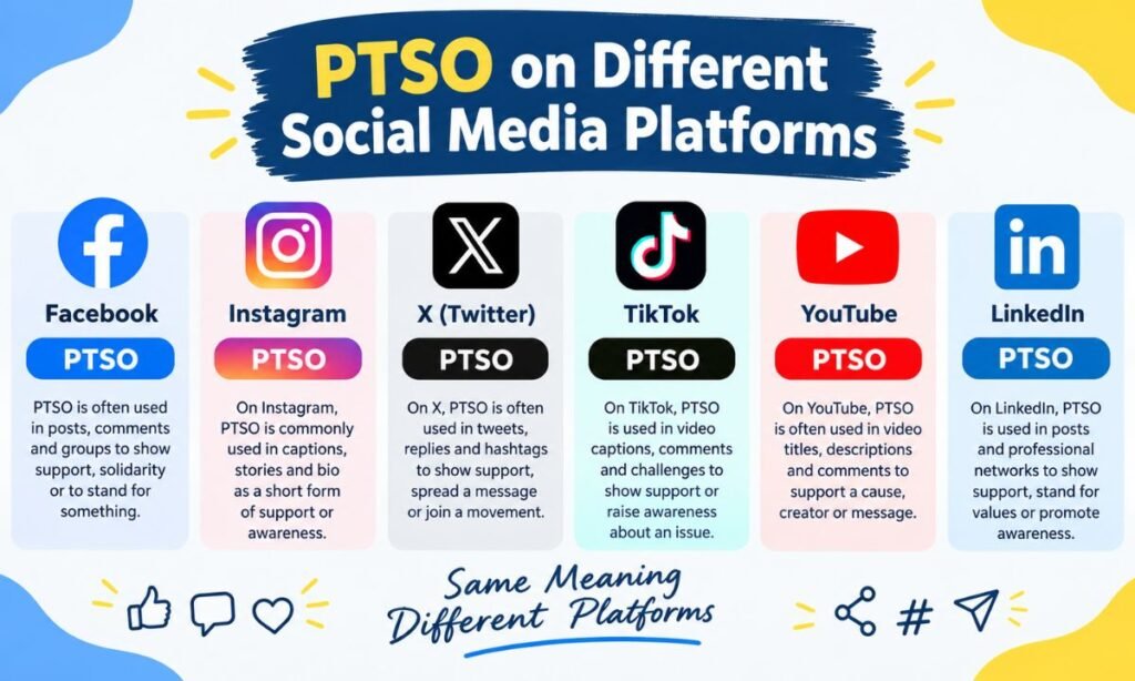 PTSO on Different Social Media Platforms