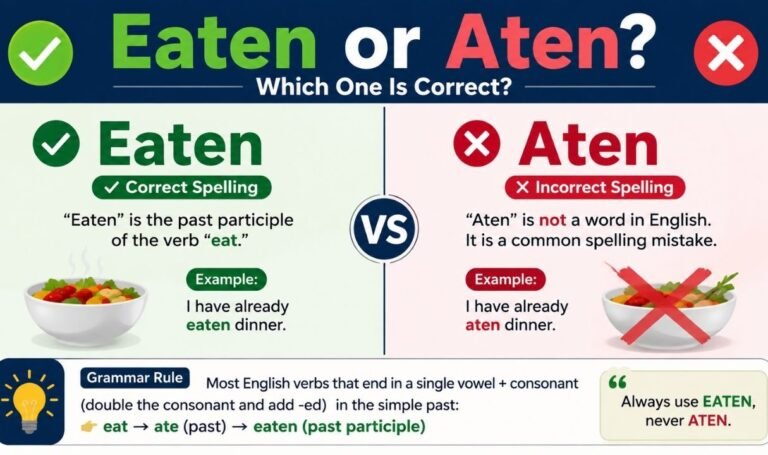 Eaten or Aten
