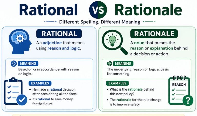 Rational vs Rationale