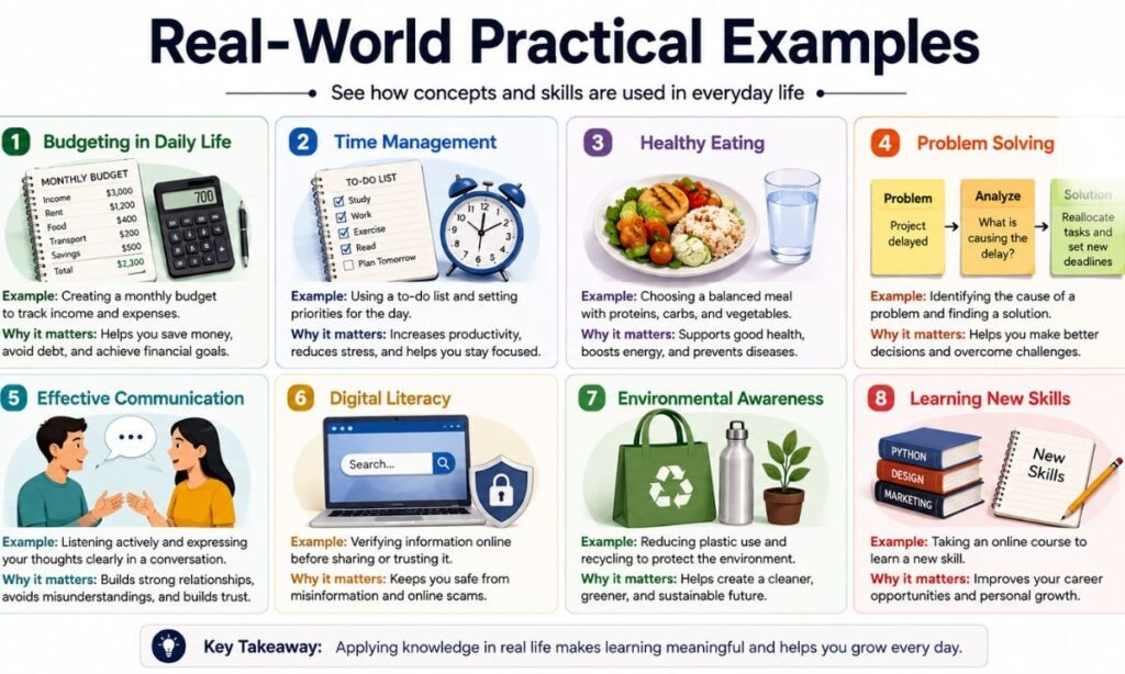 Real-World Practical Examples