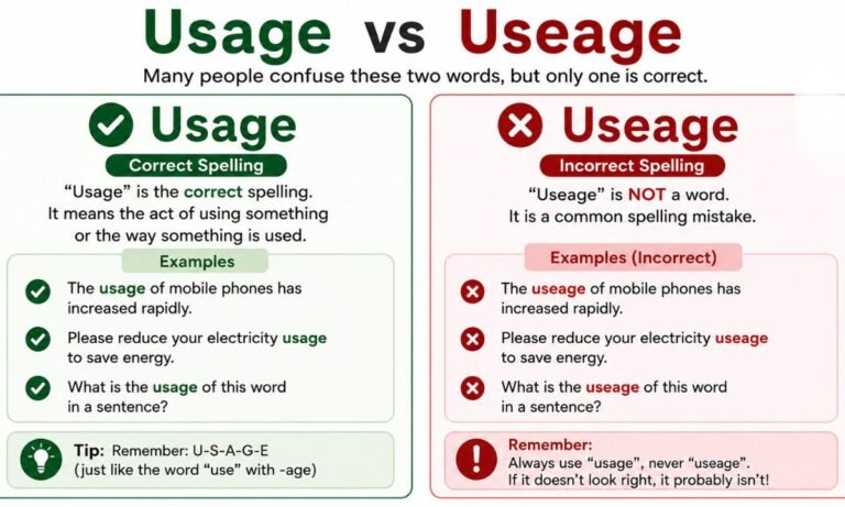 Usage vs Useage