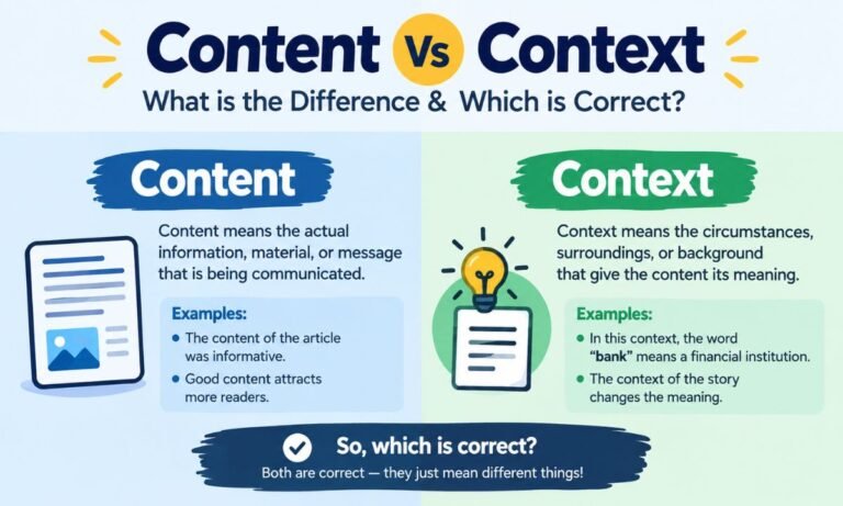 Content Vs Context