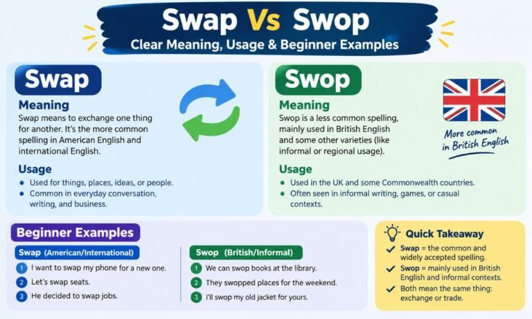 Swap Vs Swop